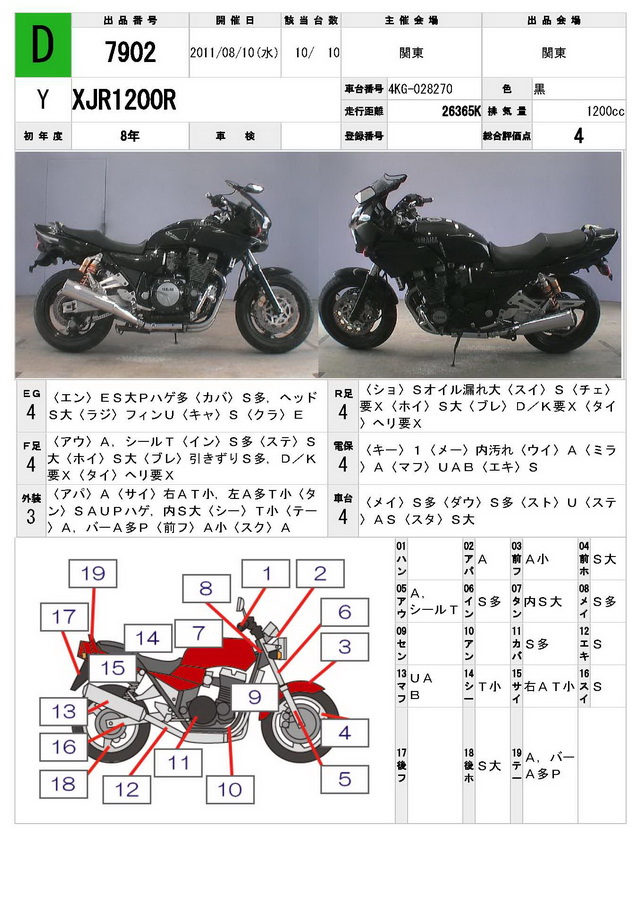 Купить мотоцикл Yamaha XJR1200R 1996 фото 1